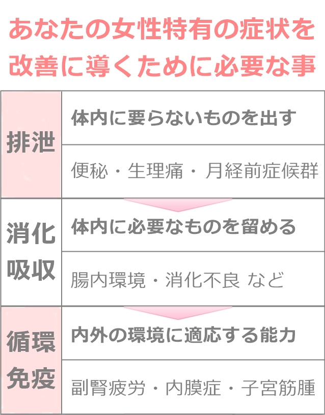 女性特有の症状を改善するために必要なこと