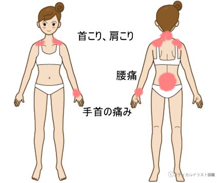 症状（首・肩・腰・左手首）