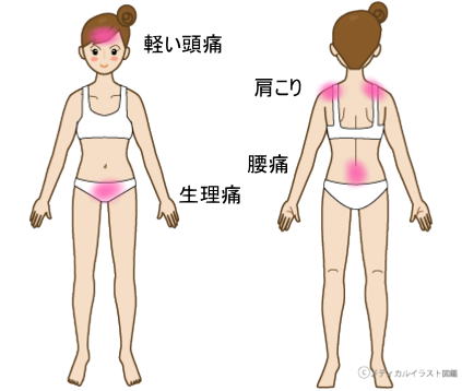 症例報告ー肩こり、軽い頭痛、腰痛、生理痛