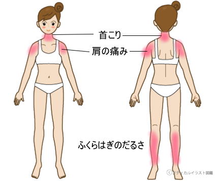 症例ー首こり、肩の痛みなど