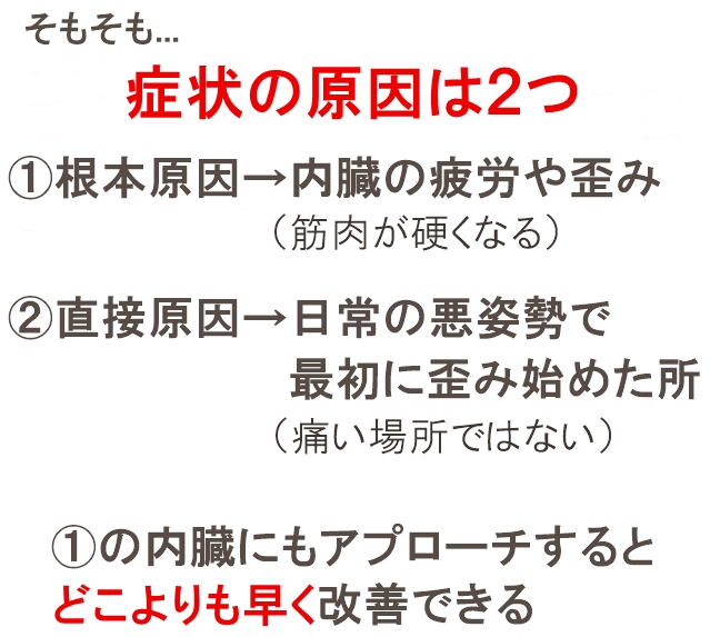 そもそも症状の原因は２つ
